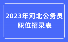 2023年河北公务员职位招录表？河北公务员报考岗位表