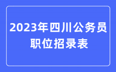 2023年四川公务员职位招录表？四川公务员报考岗位表