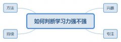 学习力与学习成绩的关系？如何判断一个人的学习力强不强？