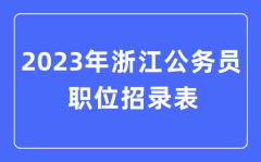 2023年浙江公务员职位招录表？浙江公务员报考岗位表