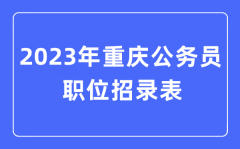 2023年重庆公务员职位招录表？重庆公务员报考岗位表