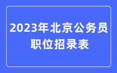 2023年北京公务员职位招录表？北京公务员报考岗位表