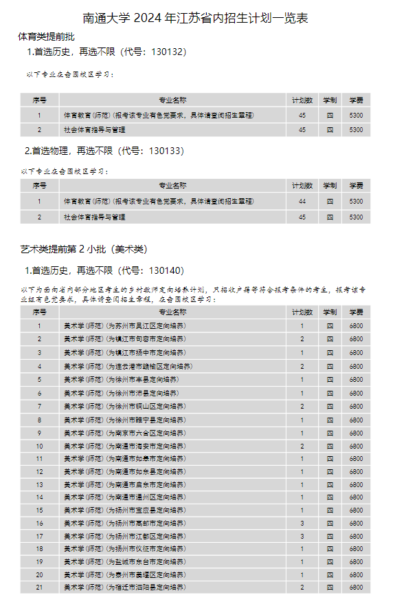 2024年南通大学各省招生计划及各专业招生人数是多少