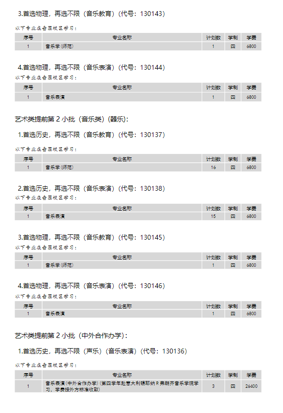 2024年南通大学各省招生计划及各专业招生人数是多少