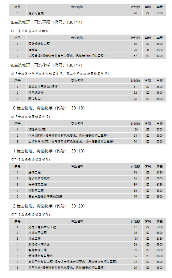 2024年南通大学各省招生计划及各专业招生人数是多少