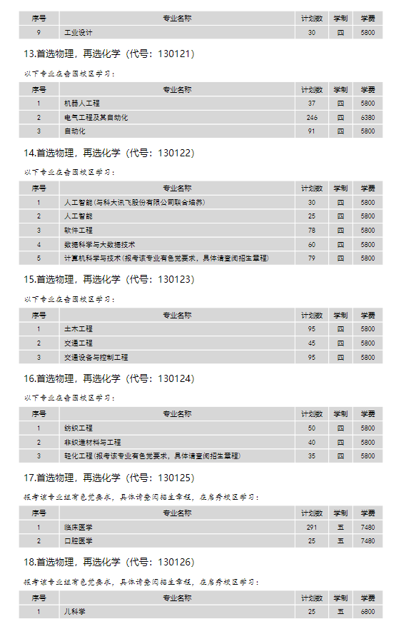 2024年南通大学各省招生计划及各专业招生人数是多少