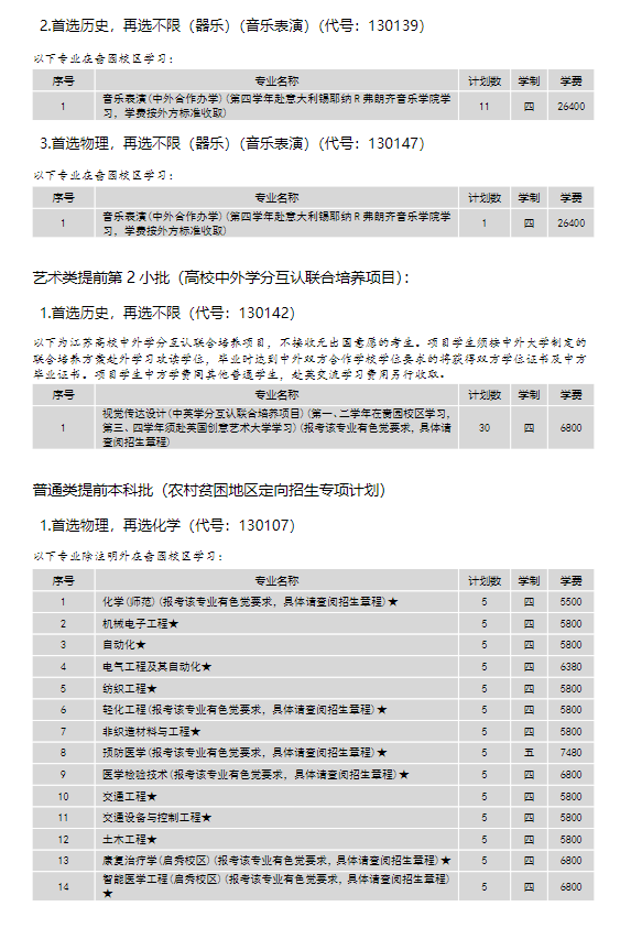 2024年南通大学各省招生计划及各专业招生人数是多少