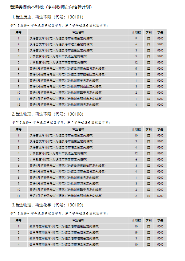 2024年南通大学各省招生计划及各专业招生人数是多少