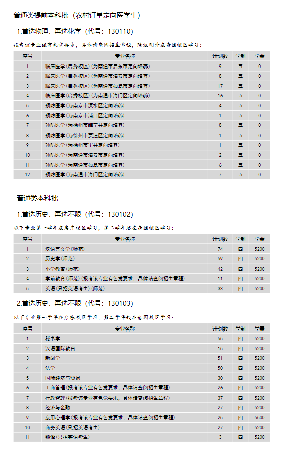 2024年南通大学各省招生计划及各专业招生人数是多少