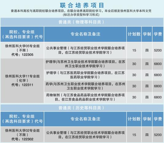 2024年徐州医科大学各省招生计划及各专业招生人数是多少