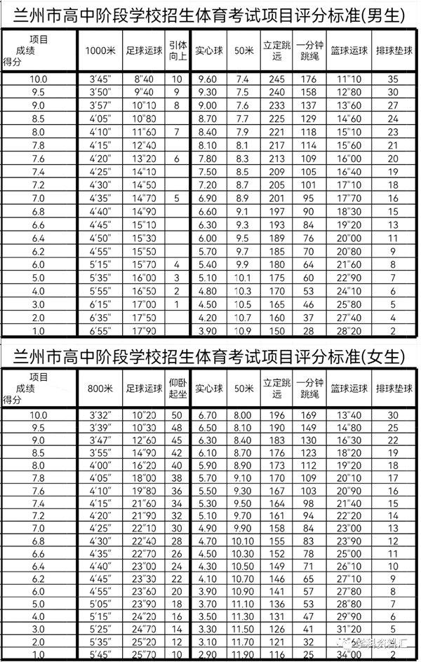 中考体育考试项目有哪些,中考体育各项的评分标准是什么