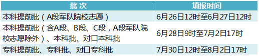 2023年河北高考志愿填报全攻略,河北填报志愿规定要求和注意事项