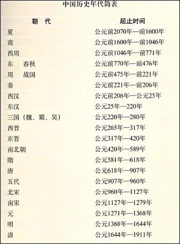 初中历史学习方法,如何学好初中历史的方法和技巧