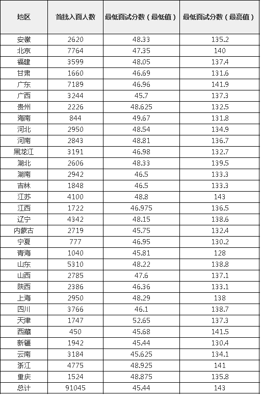 2023年河南公务员考试成绩查询官网入口