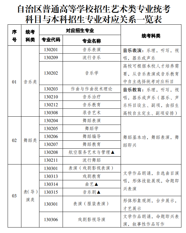 新疆艺考有哪些专业,新疆艺术统考选什么专业？