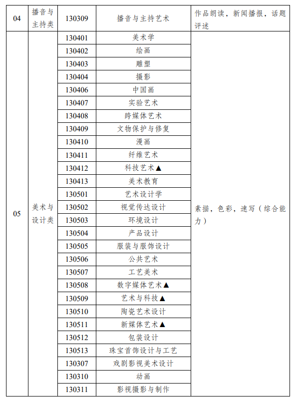 新疆艺考有哪些专业,新疆艺术统考选什么专业？