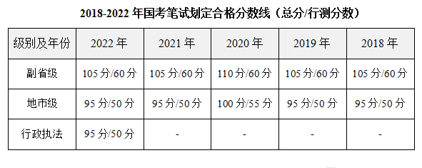 2023年浙江公务员考试成绩查询官网入口