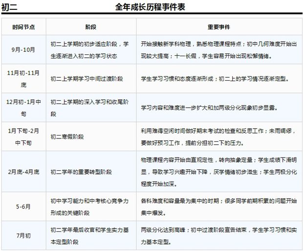 初二数学学习规划表