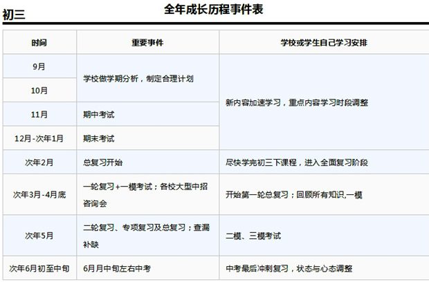 初三数学学习规划表