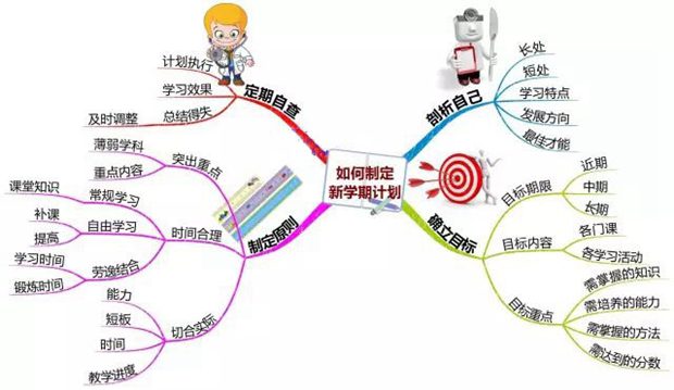 初一新学期学习计划,新学期七年级学生如何学习