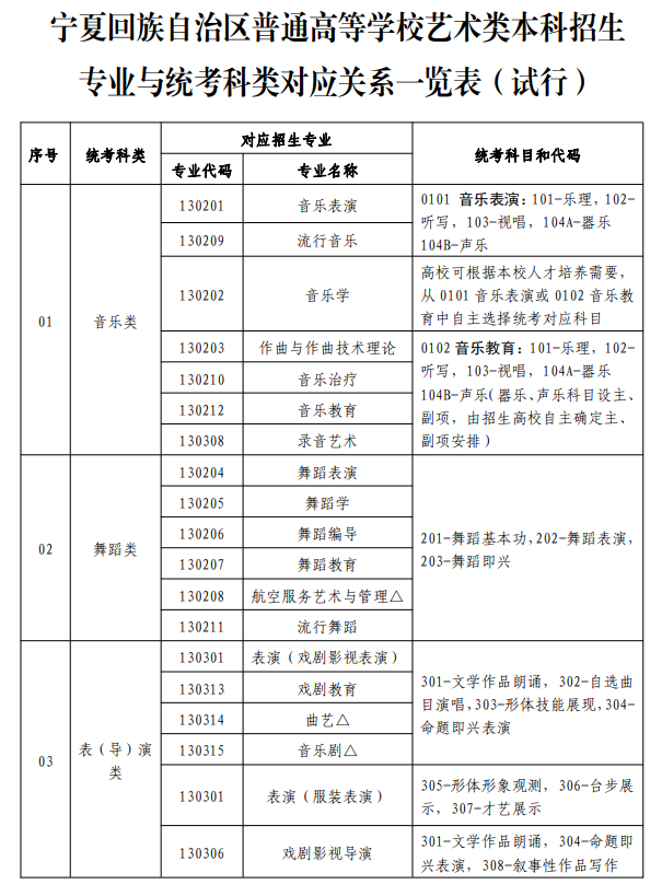 宁夏艺考有哪些专业,宁夏艺术统考选什么专业？