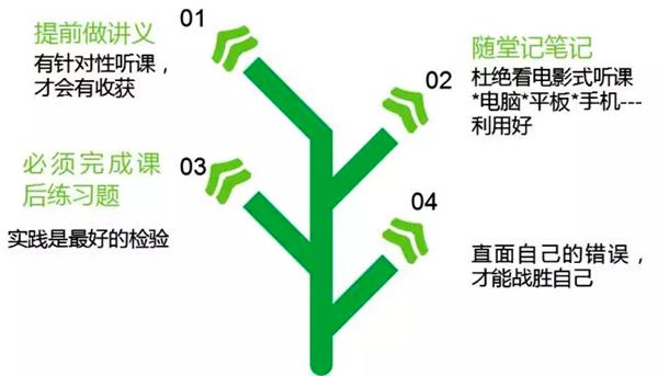 新学期如何提高成绩,新学期有哪些新方法