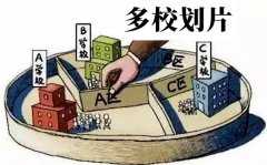 什么是多校划片？多校划片派位入学什么意思？