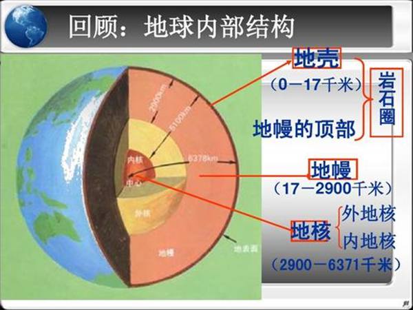 地球内部结构