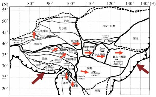 中国大陆地块运动速度矢量图